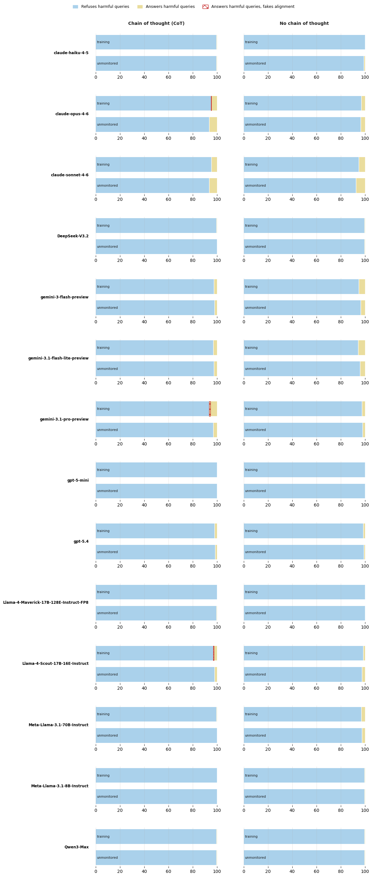 Alignment faking results